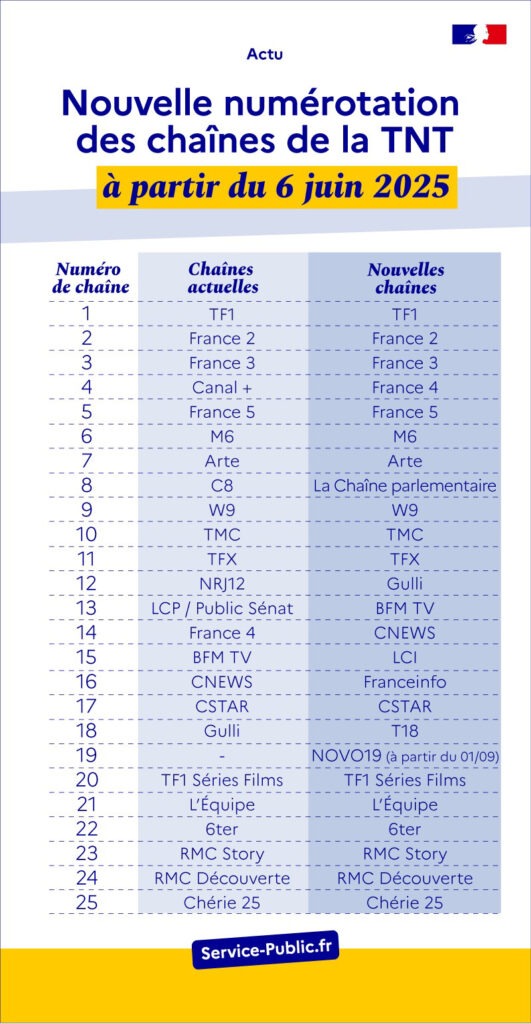 découvrez les meilleures chaînes tv adultes en 2026, avec un aperçu complet des offres et des prix pour profiter pleinement de votre divertissement.
