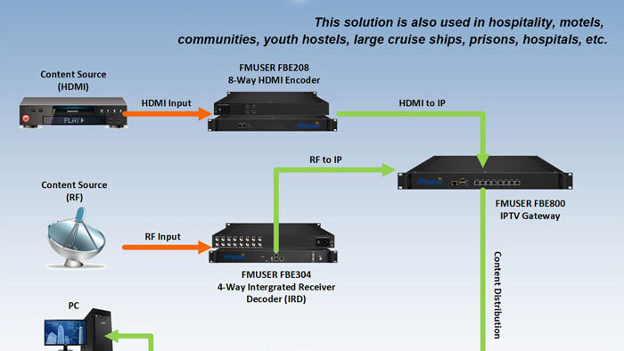 découvrez comment réaliser une configuration iptv simple et rapide pour profiter de vos chaînes préférées en streaming de haute qualité.