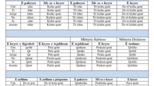 Abonnement IPTV : tout savoir pour bien choisir en 2026
